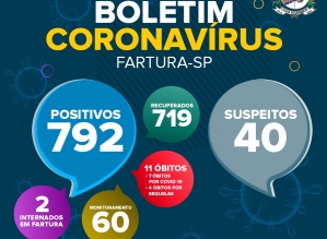 Fartura registrou mais uma morte por Covid-19 nesta segunda-feira (22)