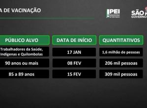 Governo de SP anuncia vacinação de idosos acima de 90 anos contra a Covid-19 a partir de 8 de fevere