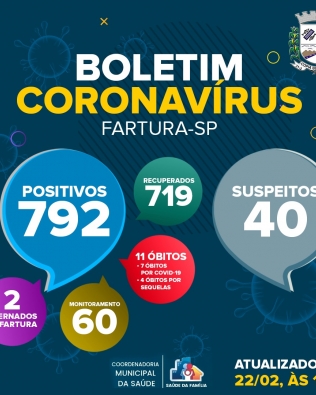 Fartura registrou mais uma morte por Covid-19 nesta segunda-feira (22)